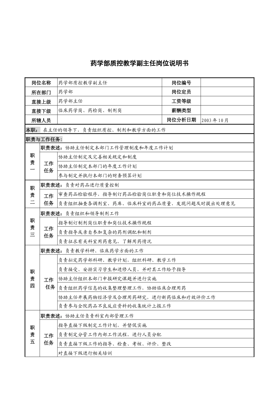 湖北新华医院药学部质控教学副主任岗位说明书_第1页