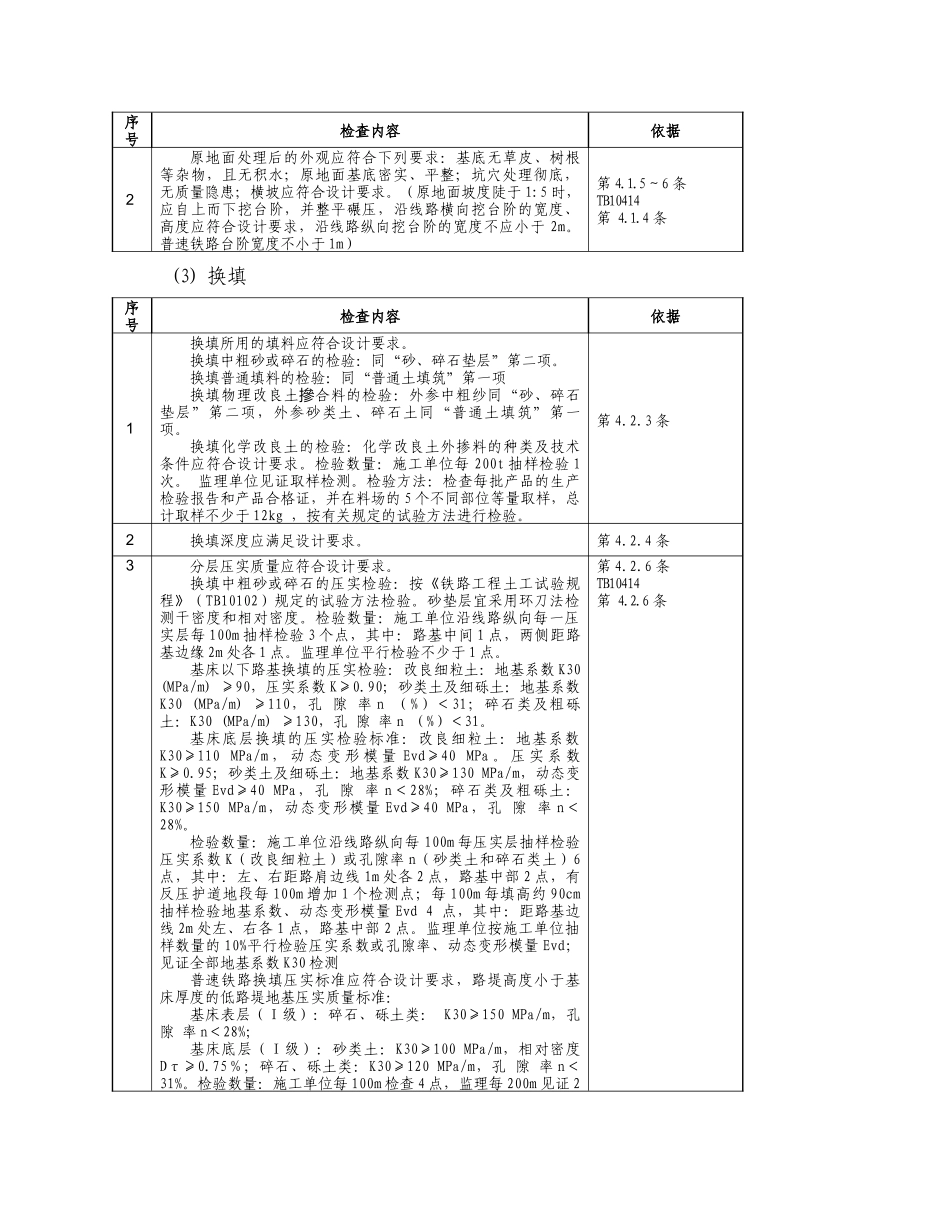 路基工程施工质量检查要点_第3页