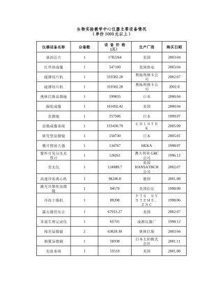生物实验教学中心仪器主要设备情况