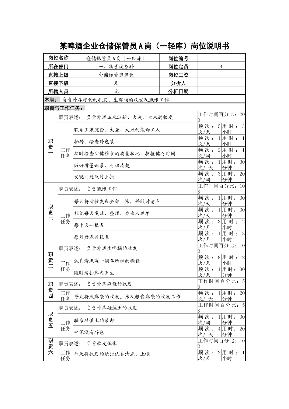 某啤酒企业仓储保管员a岗（一轻库）岗位说明书._第1页