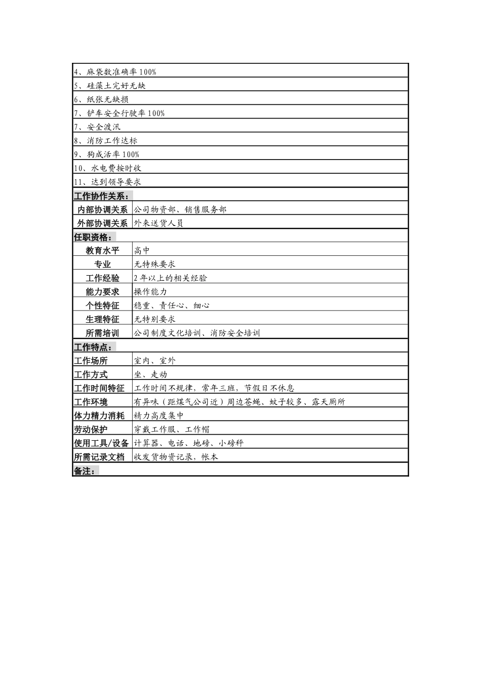 某啤酒企业仓储保管员a岗（一轻库）岗位说明书._第3页