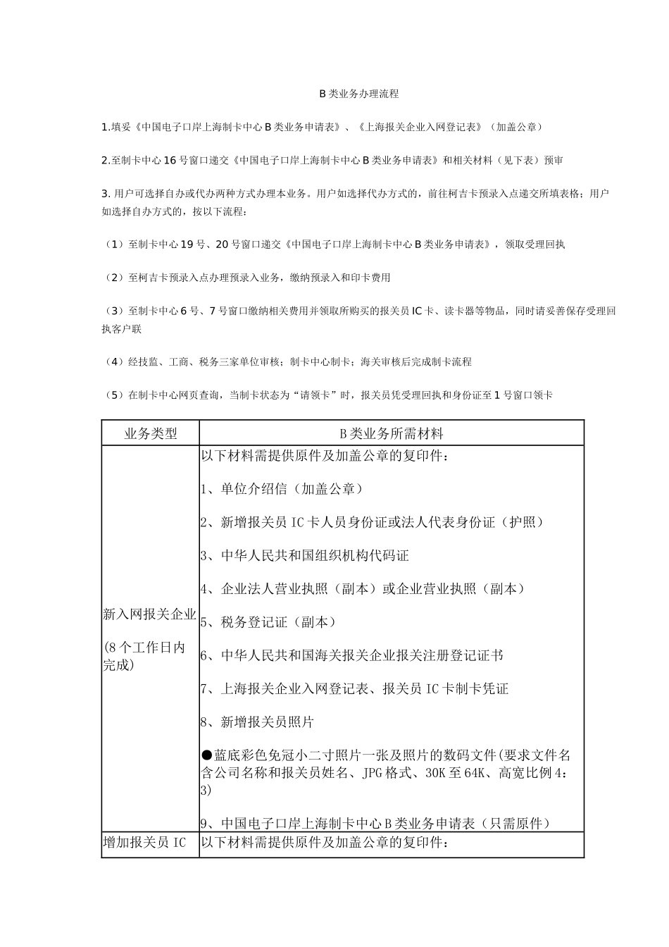 中国电子口岸上海制卡中心业务办理指南_第3页