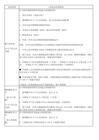 中国电子口岸上海制卡中心业务办理指南