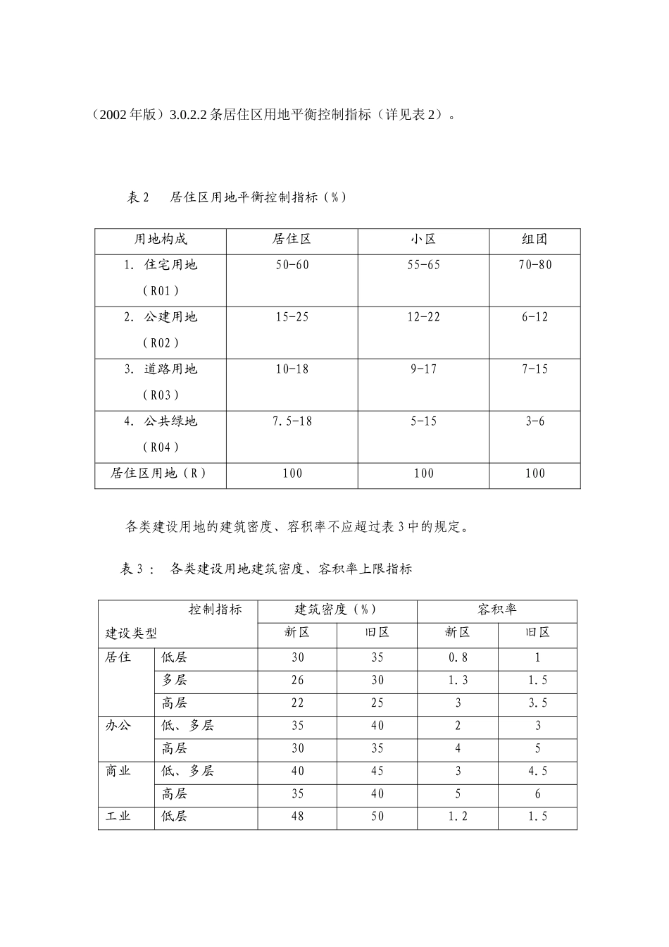 济宁市城市规划技术管理规定_第3页