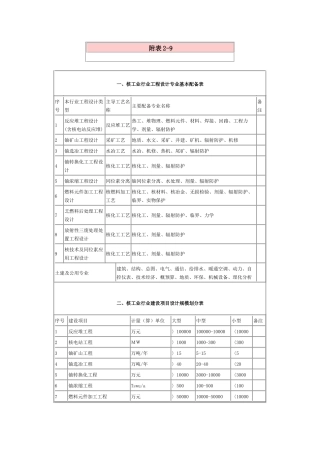 核工业行业工程设计专业基本配备表