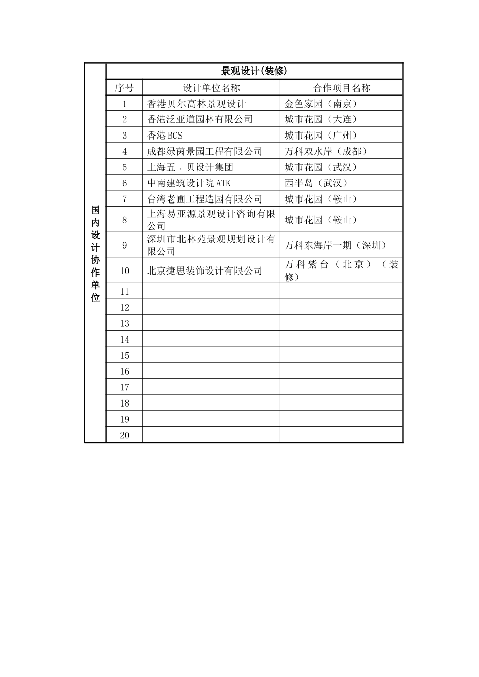 某地产设计协作单位_第2页
