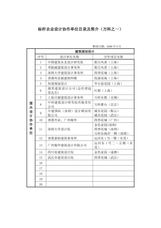 某地产设计协作单位