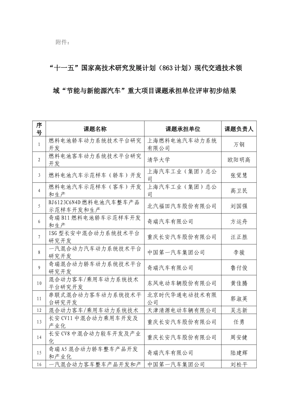 关于“十一五”国家高技术研究发展计划（863计划）现代交通技_第1页