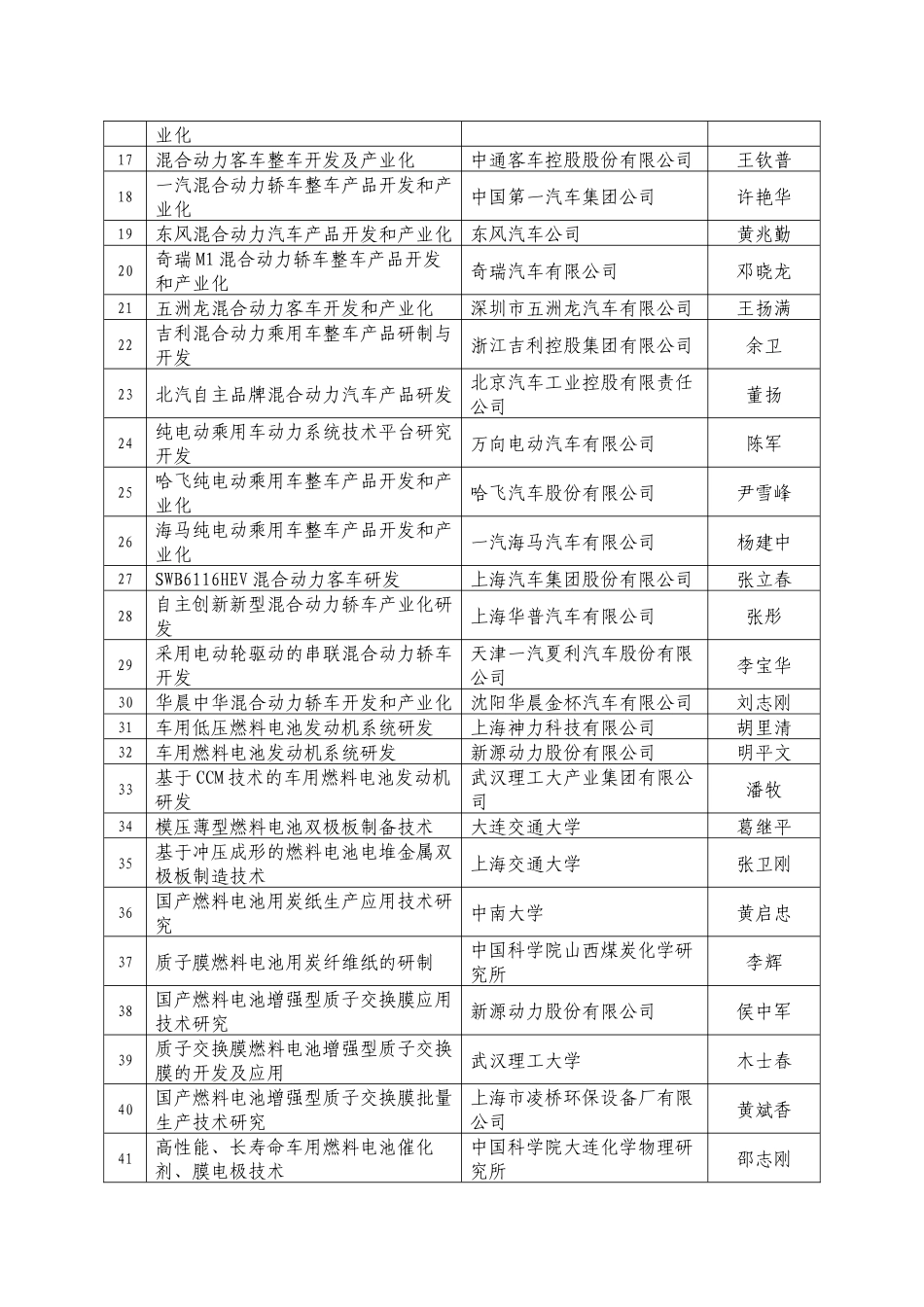 关于“十一五”国家高技术研究发展计划（863计划）现代交通技_第2页