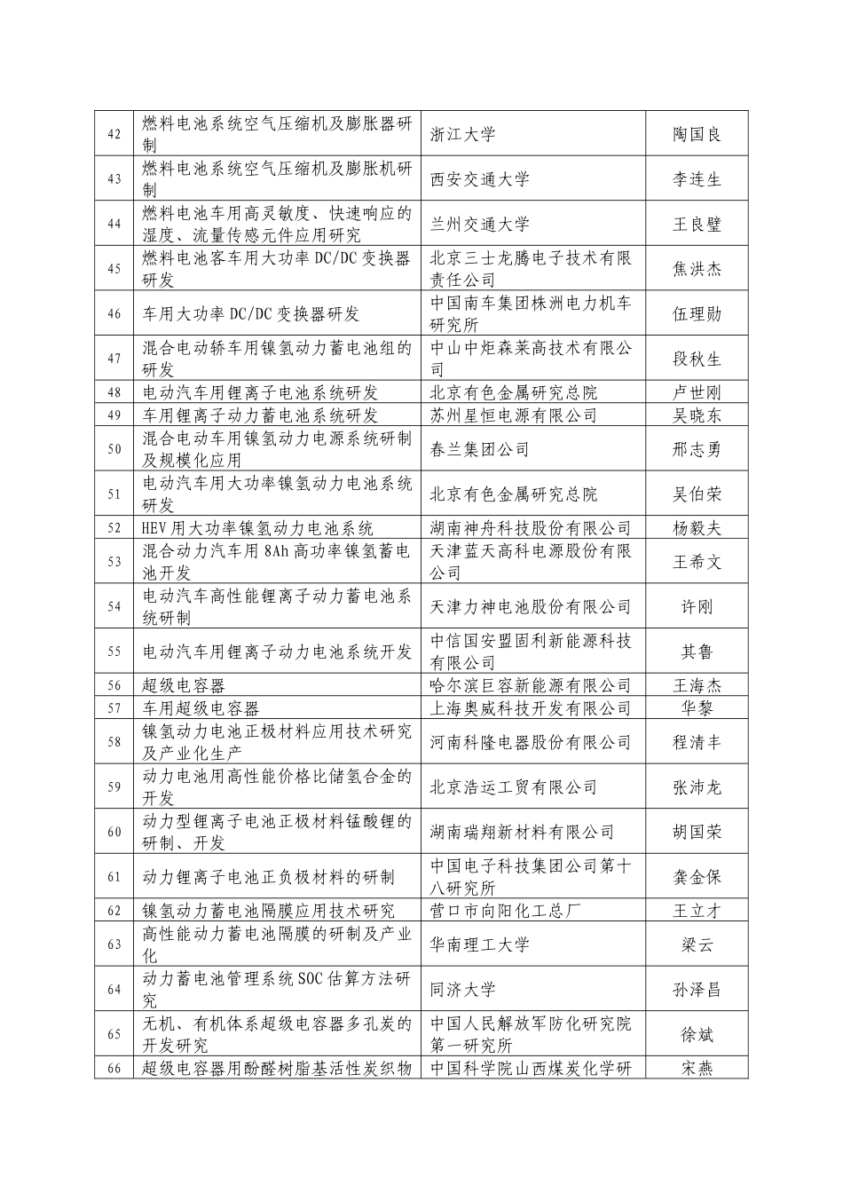 关于“十一五”国家高技术研究发展计划（863计划）现代交通技_第3页