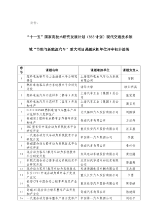 关于“十一五”国家高技术研究发展计划（863计划）现代交通技