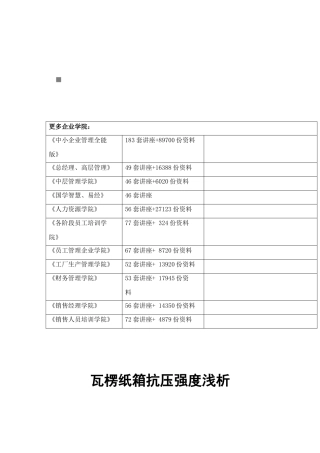 包装印刷浅析瓦楞纸箱抗压强度