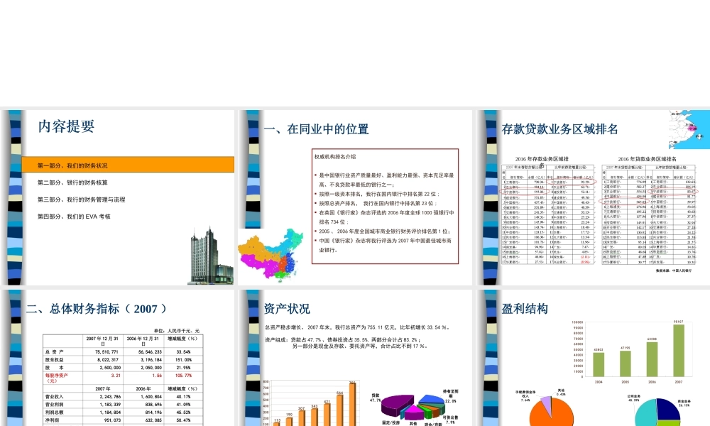 银行财务管理与会计知识介绍