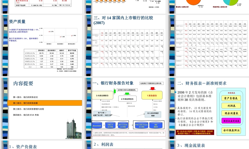 银行财务管理与会计知识介绍