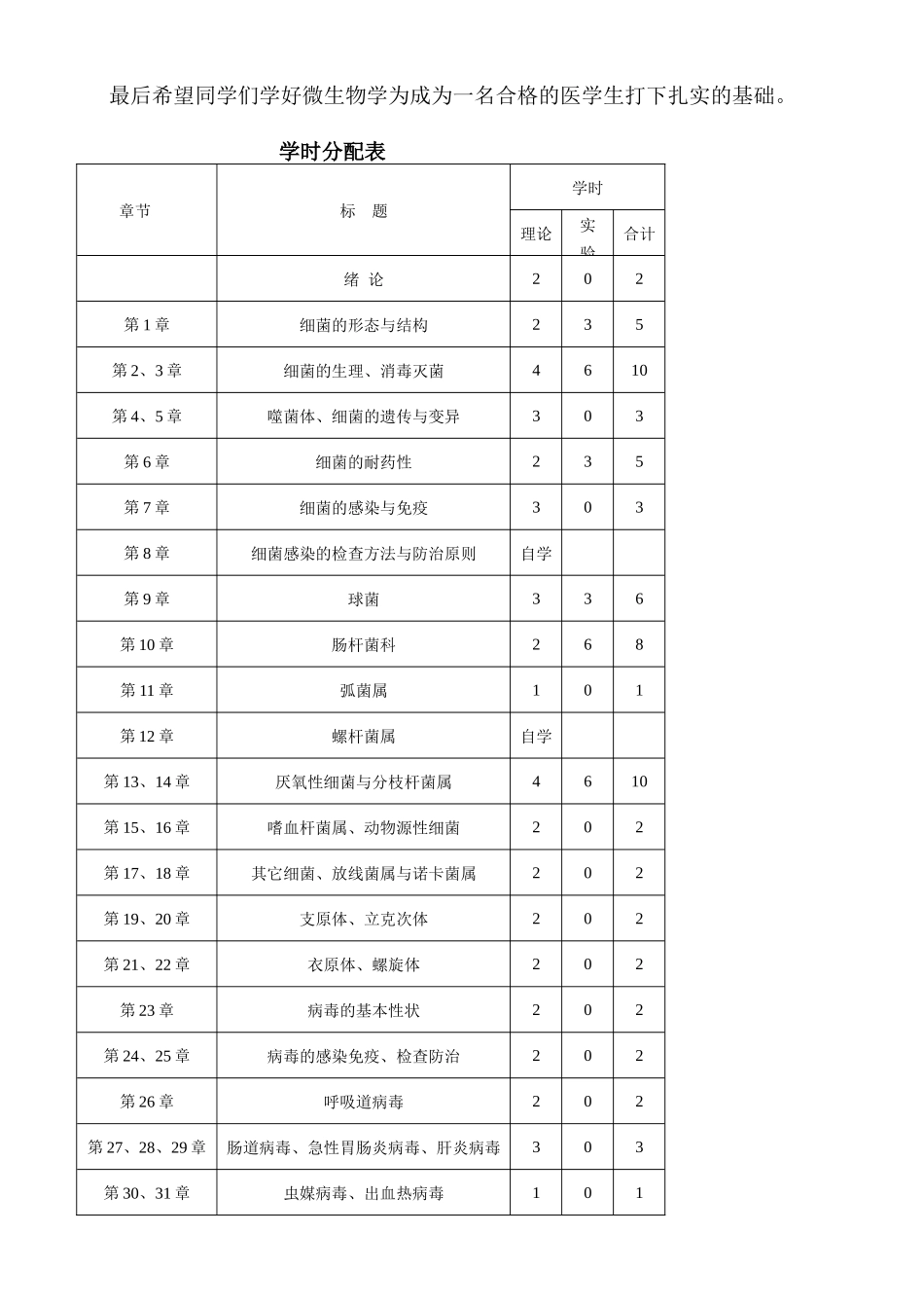 医学微生物学》教学大纲(第七版)_第2页