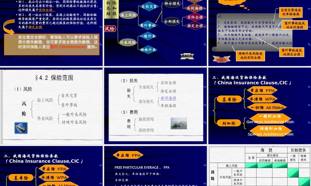 国际货物运输保险.PPT