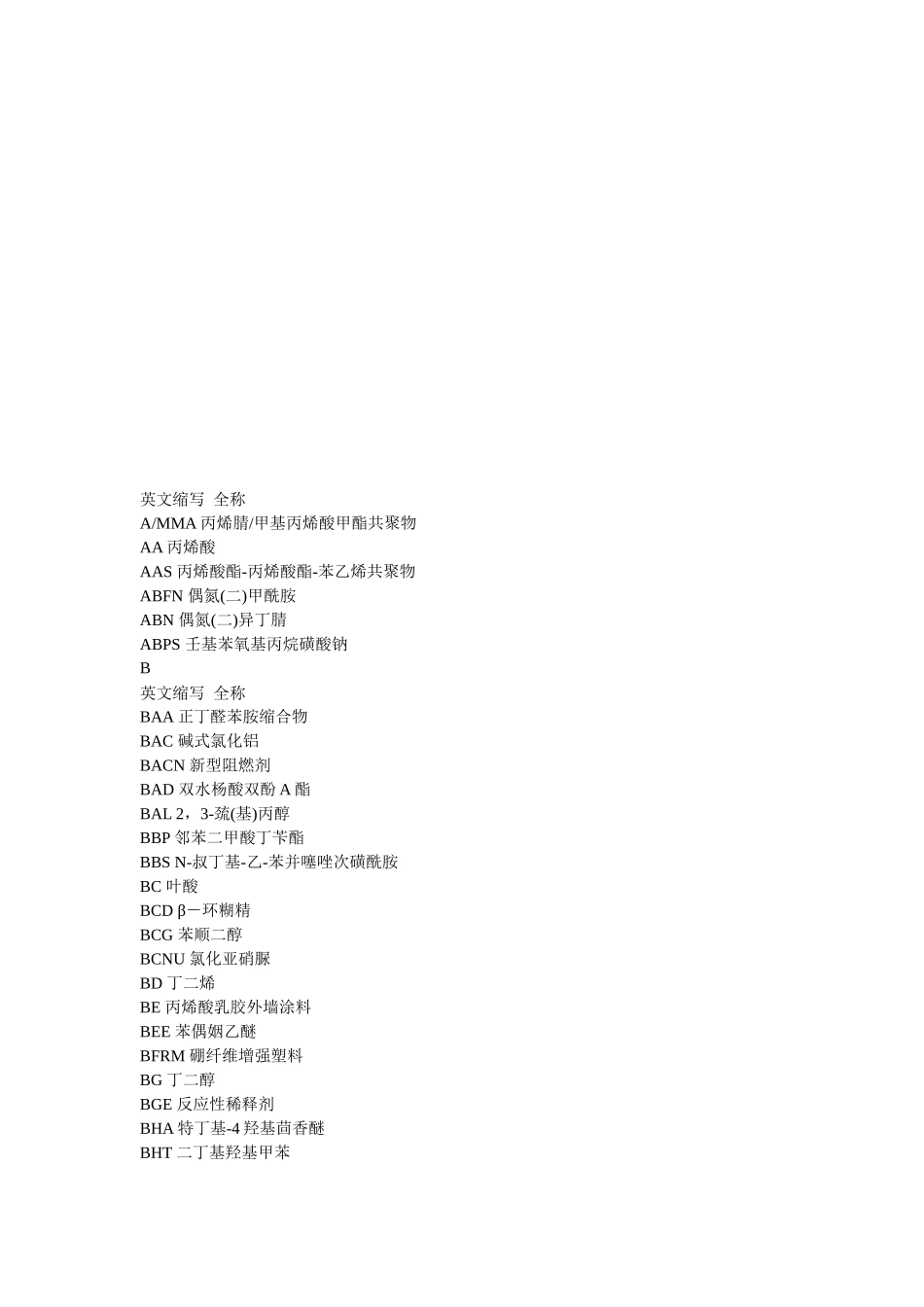 化工词汇中英对照汇总_第1页