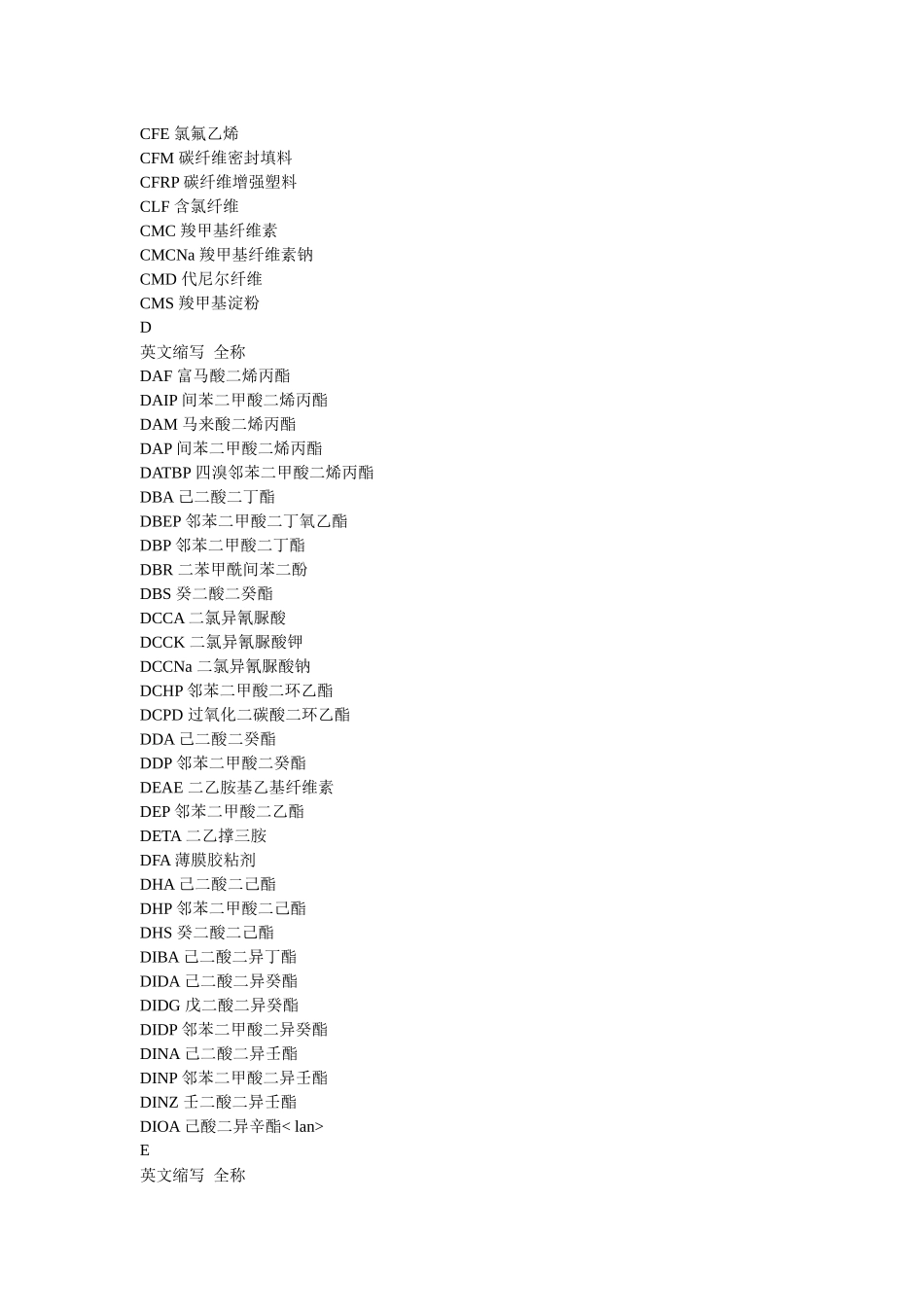 化工词汇中英对照汇总_第3页