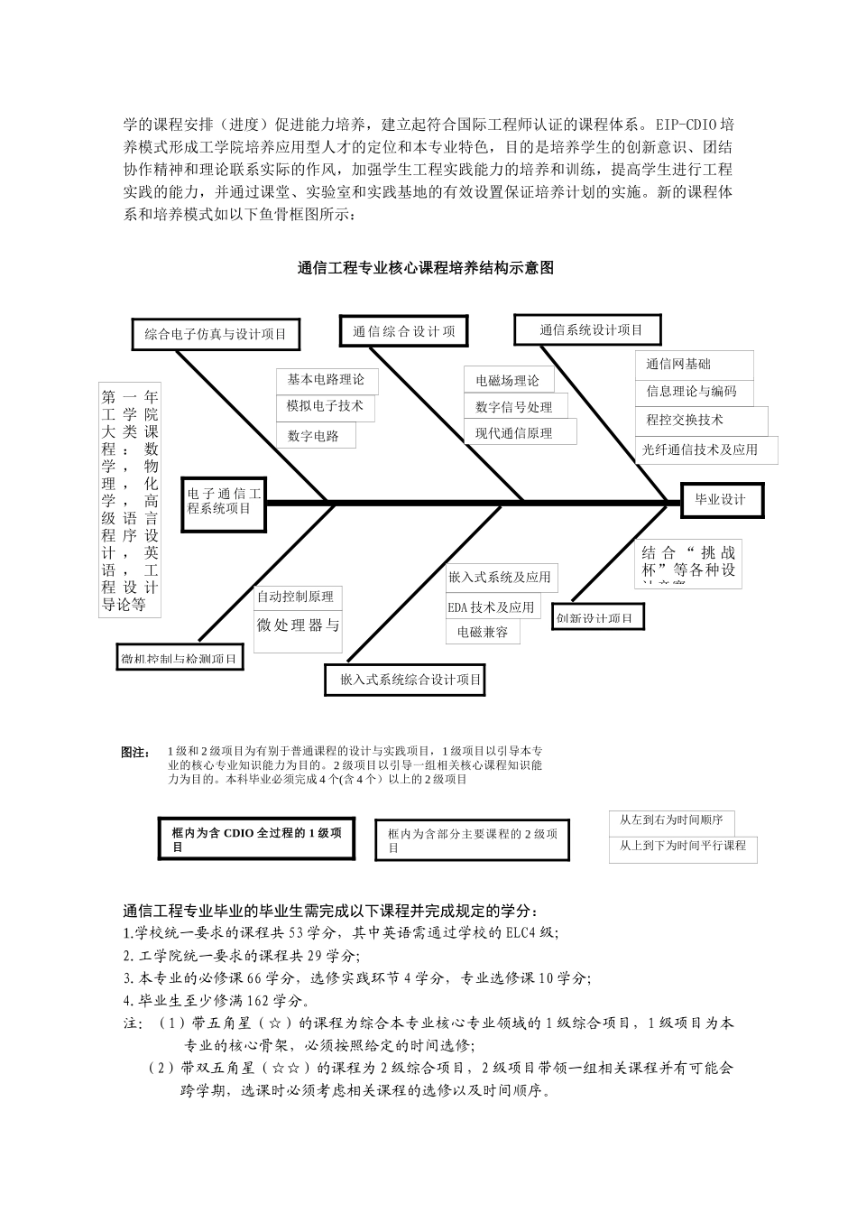 通信工程专业课程方案_第2页