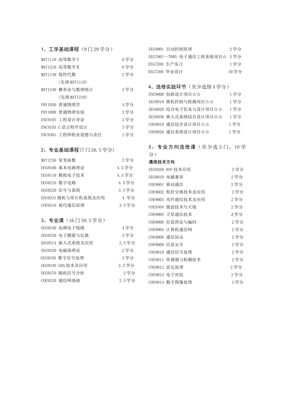 通信工程专业课程方案_第3页
