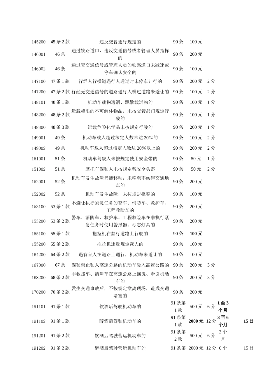 道路交通安全违法行为处罚及记分标准_第2页