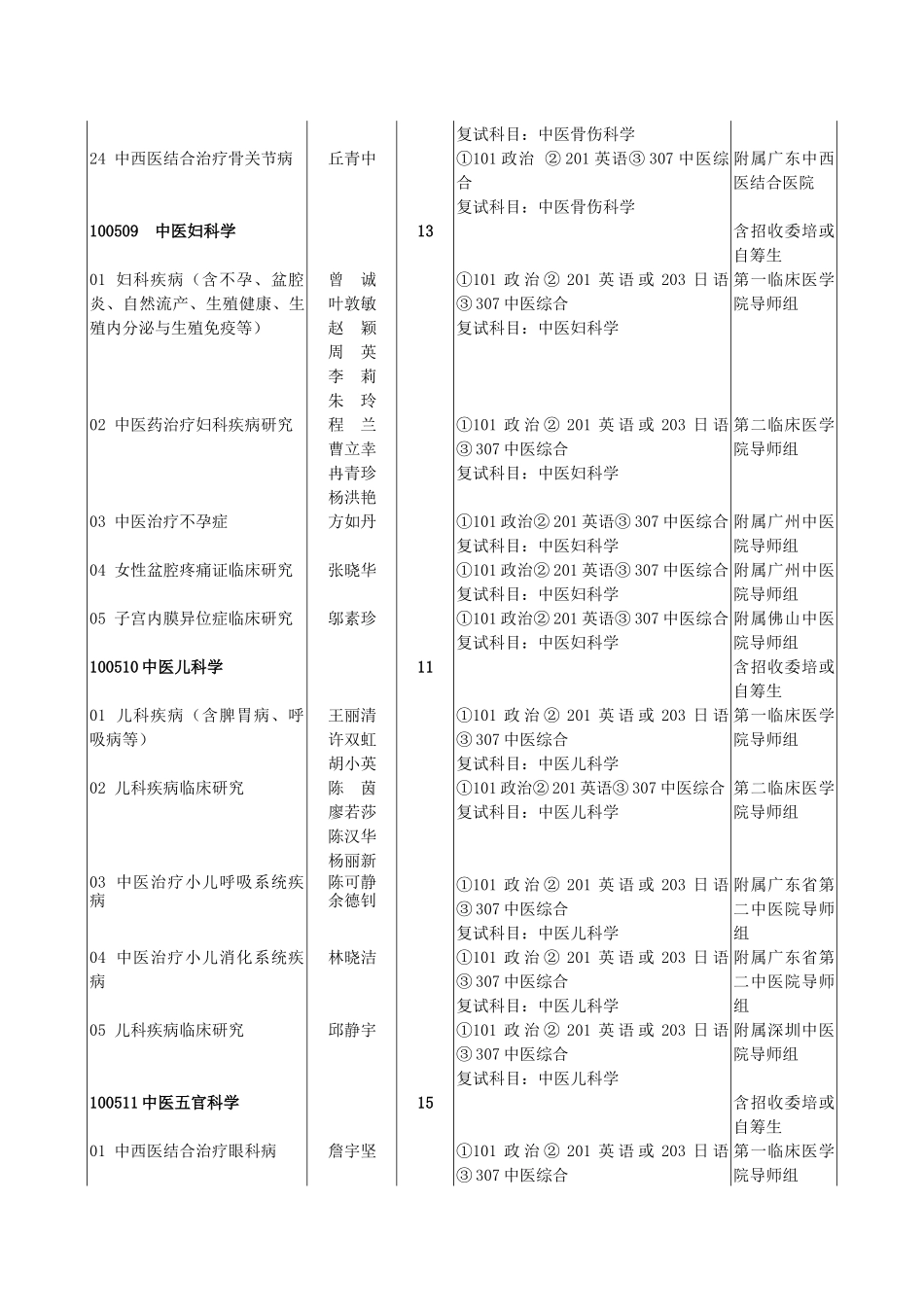 中医治疗骨科疾病研究_第2页