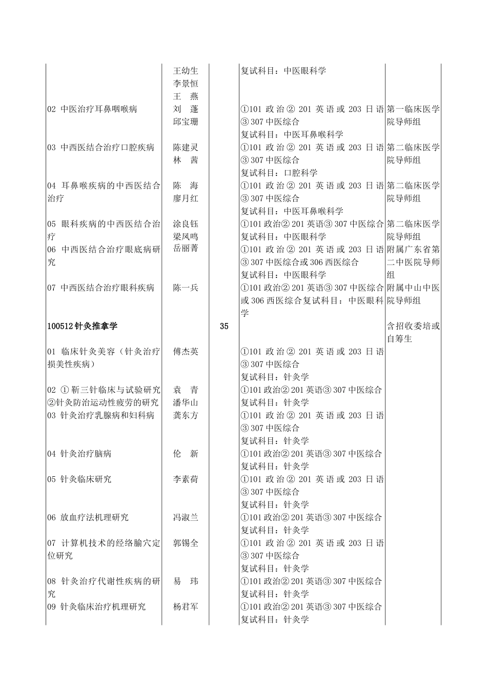 中医治疗骨科疾病研究_第3页