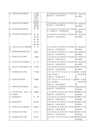 中医治疗骨科疾病研究