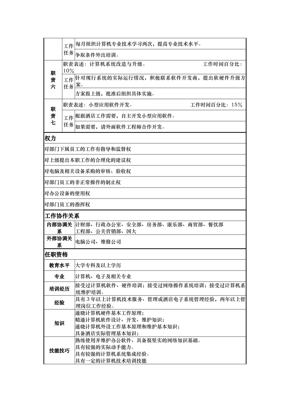酒店电脑中心经理岗位说明书_第2页