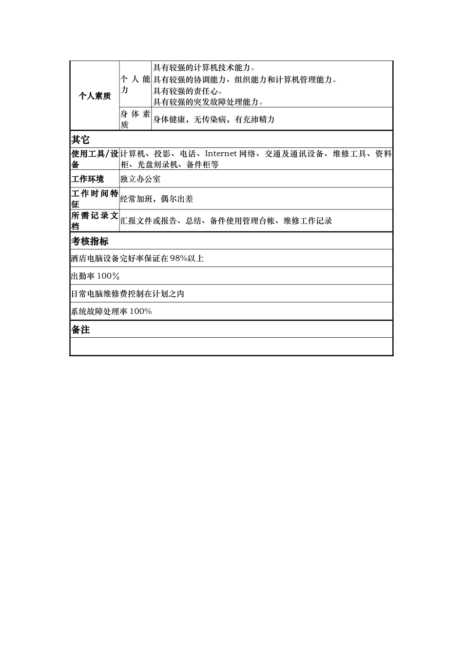 酒店电脑中心经理岗位说明书_第3页