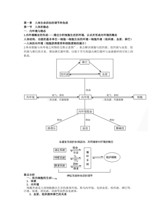高中生物必修3必记总结(图表)