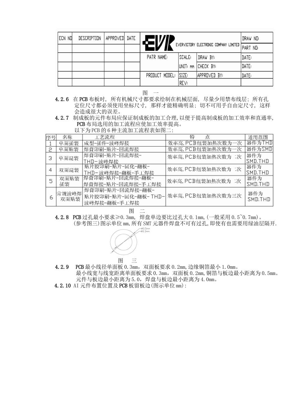 某电力公司PCB板设计制作规范_第2页