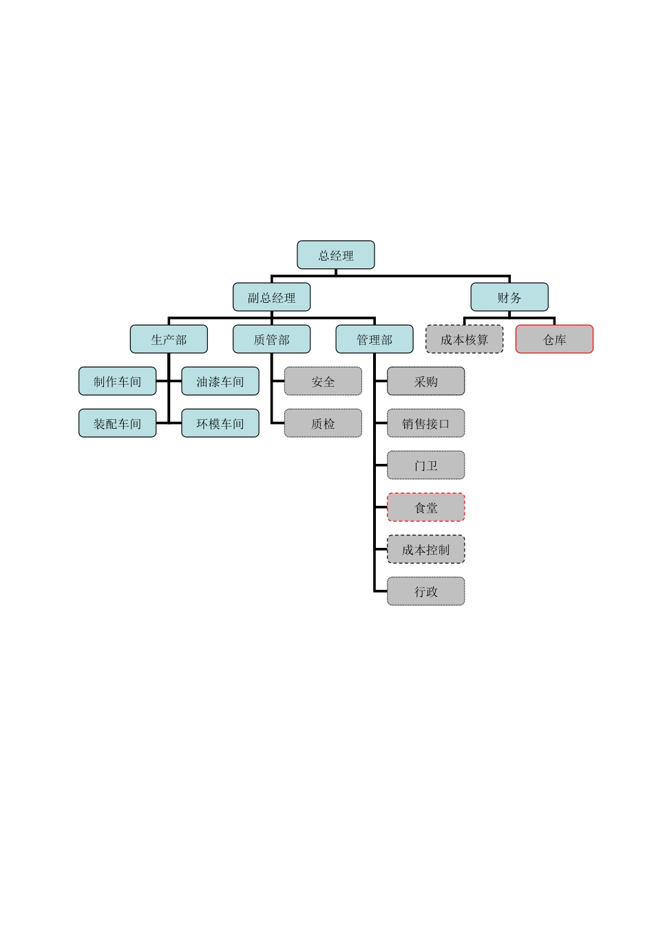 某某机械公司职务说明书_第2页