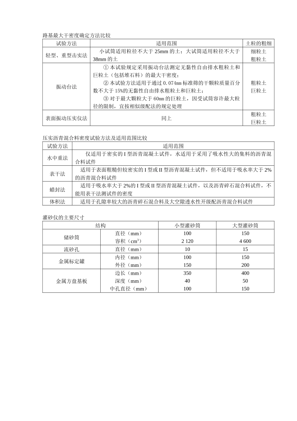 公路工程测试技术表格_第1页