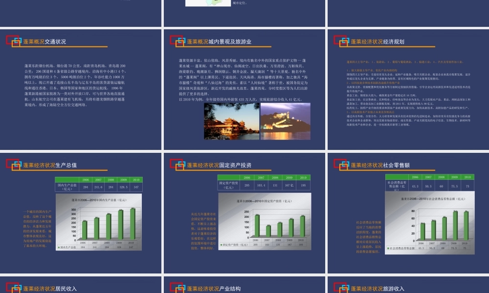 蓬莱房地产市场研究报告