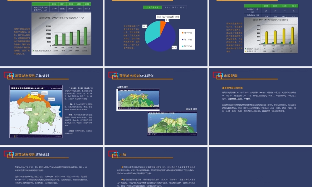 蓬莱房地产市场研究报告