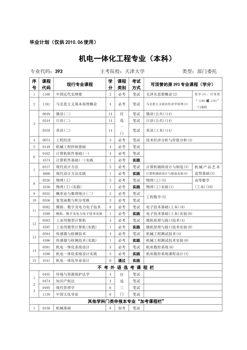 机电一体化工程专业（本）_第1页