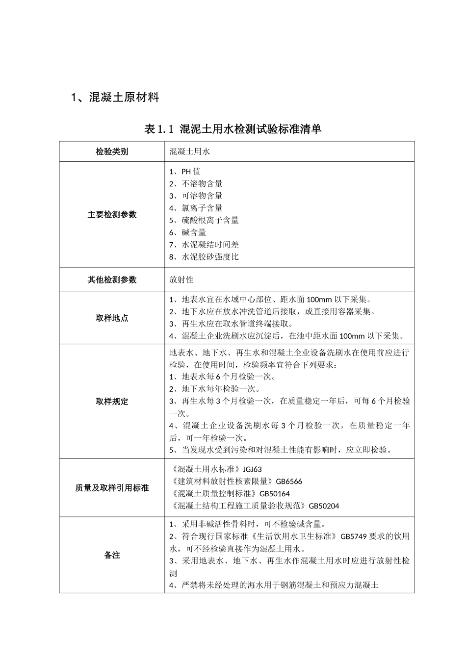 线路工程材料检测和试验计划(DOC31页)_第3页