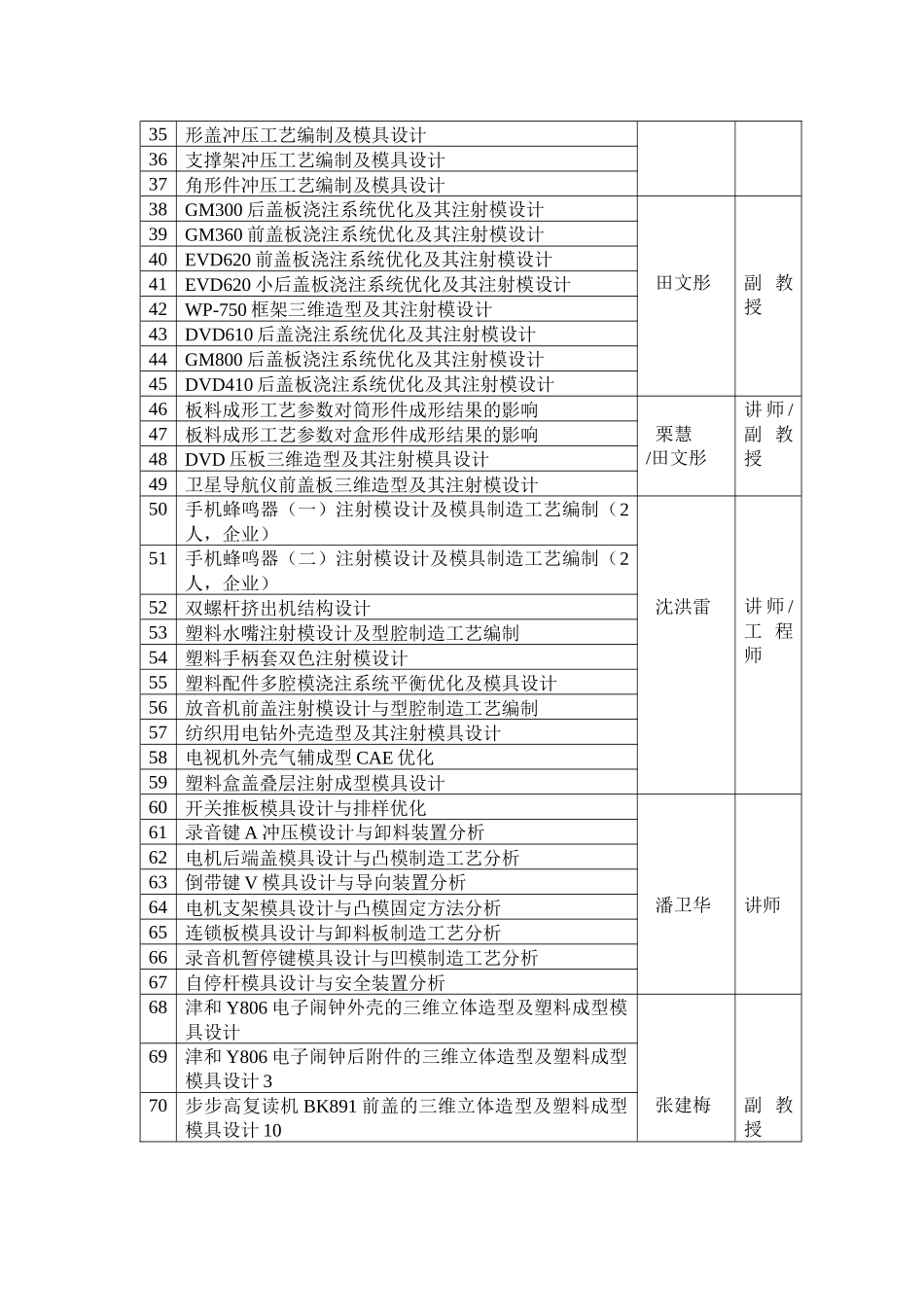 机电工程学院08届毕业设计课题汇总_第2页