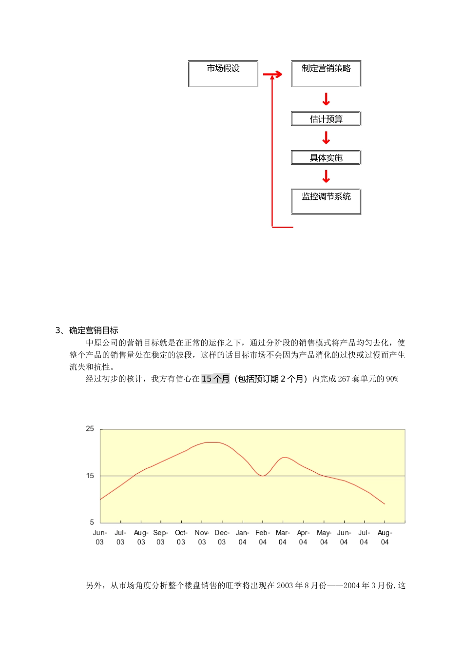 松江九亭别墅_第2页