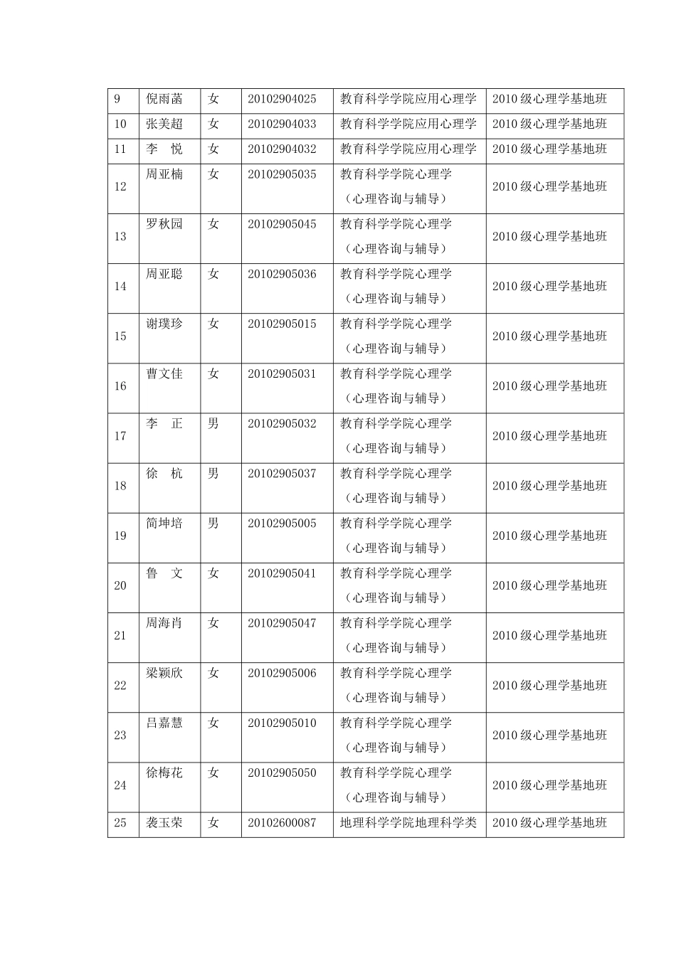 关于公布XXXX级心理学基地班、英语（师范）专业、新能源材料_第2页