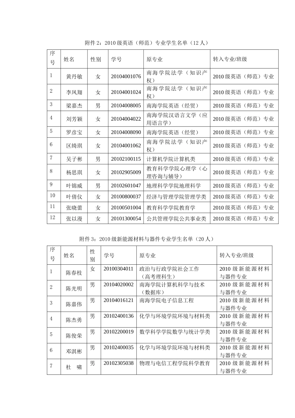 关于公布XXXX级心理学基地班、英语（师范）专业、新能源材料_第3页