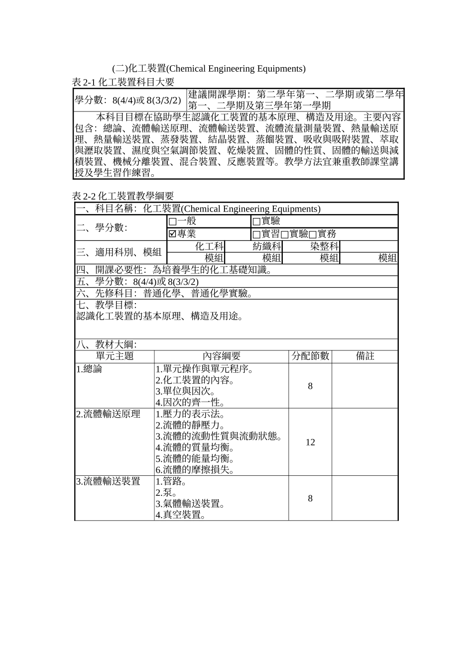 化工群化工科订定部定核心科目_第3页