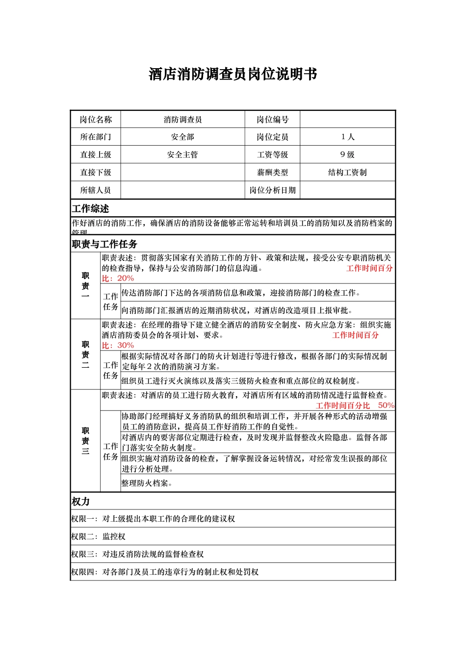 酒店消防调查员岗位说明书_第1页