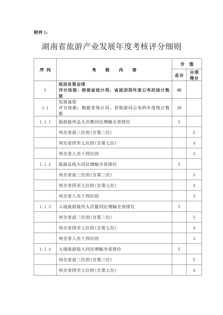 附件1：《湖南省旅游产业发展年度考核评分细则》-附件1：_第1页