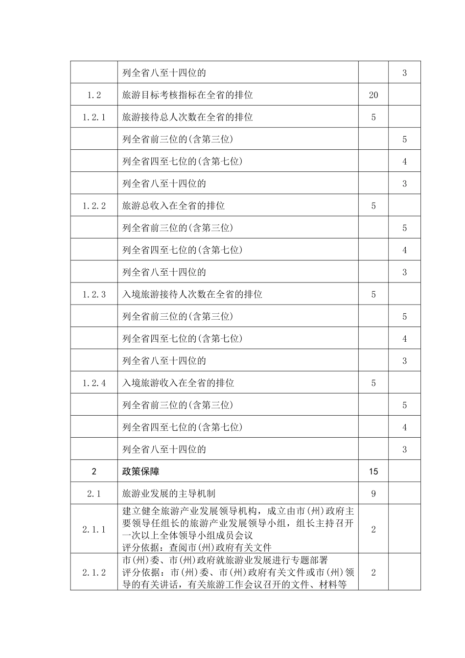 附件1：《湖南省旅游产业发展年度考核评分细则》-附件1：_第2页