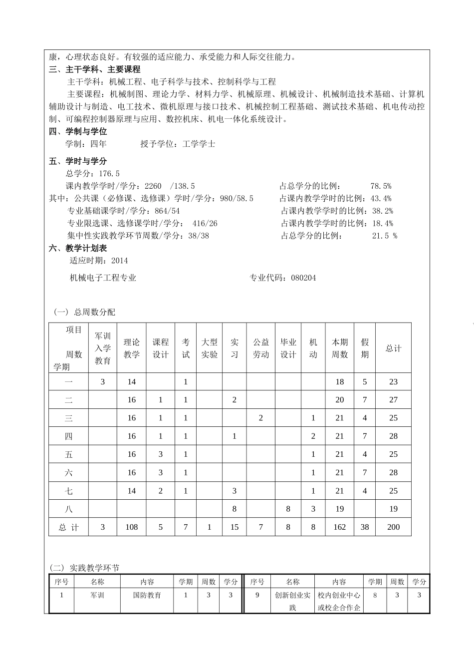 机械电子工程升本资料_第2页