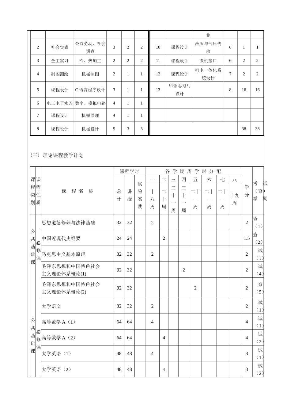 机械电子工程升本资料_第3页