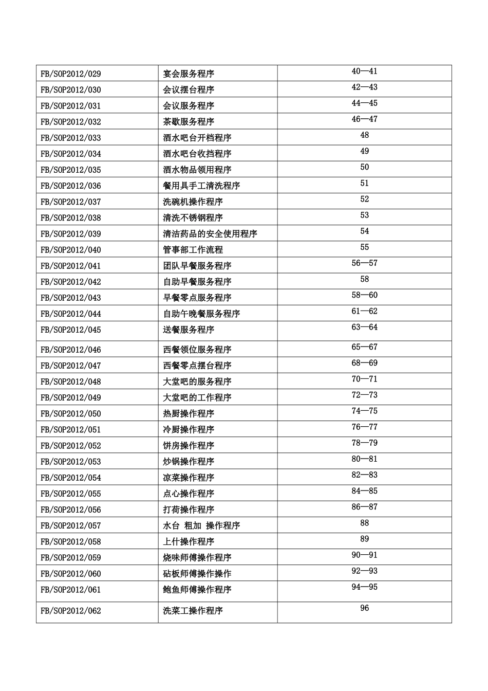 餐饮部各岗位SOP_第2页