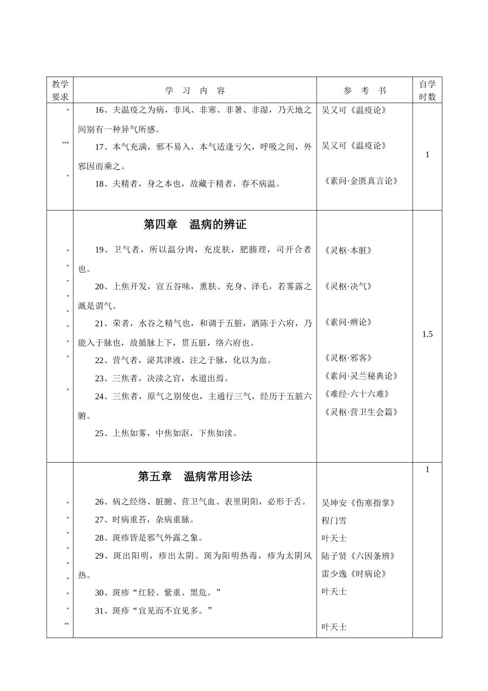 中医药经典著作学习考试大纲《温病学》doc-中医药经典著_第2页